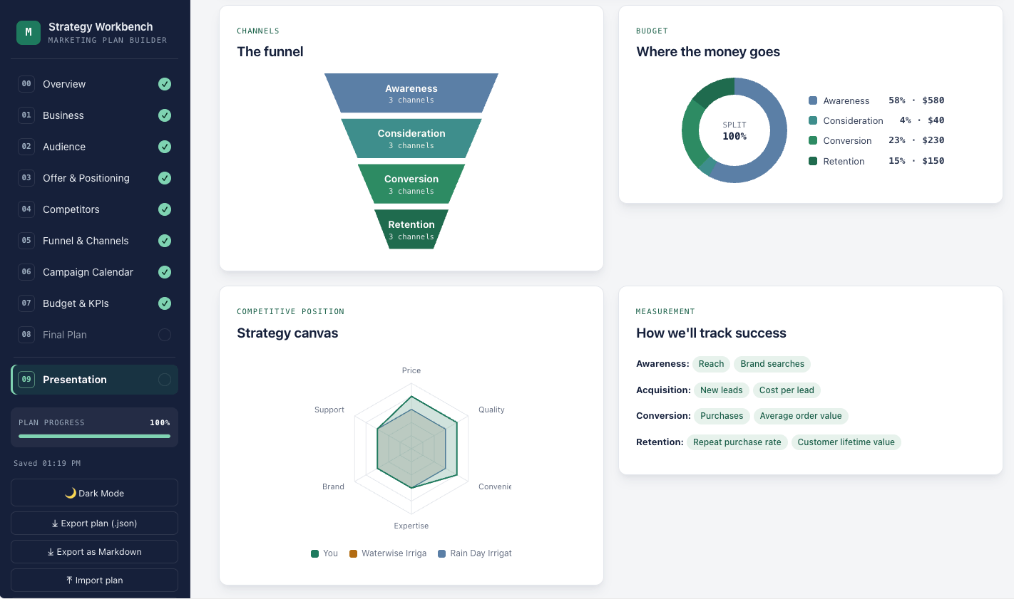 Marketing Strategy Workbench app